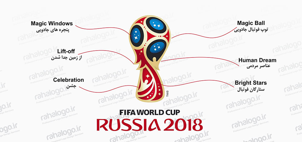 معنی و مفهوم لوگو جام جهانی روسیه 2018